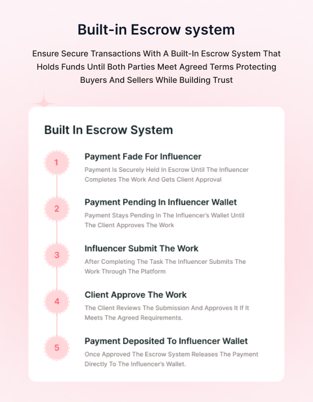 Influstar - Influencer Hiring Marketplace Platform